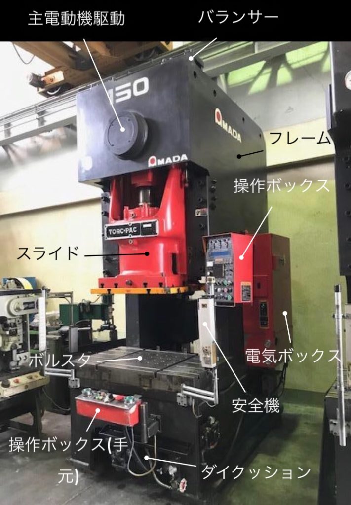 プレス機械の構造 | 機械業界Report